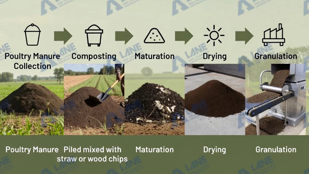 كيفية معالجة روث الدواجن